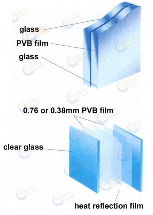 Differences Between Float Glass, Tempered Glass And Laminated Glass