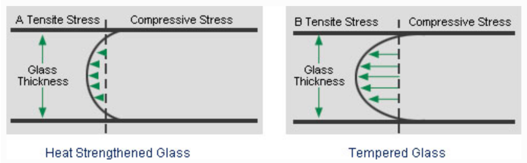 Thermal Glass Tempering Capabilities